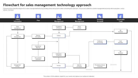 Flowchart For Sales Management Technology Approach Mockup PDF