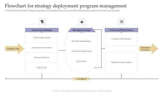 Flowchart For Strategy Deployment Program Management Sample PDF Flowchart For Strategy Deployment Program Management Sample PDF