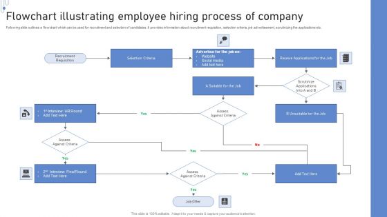 Flowchart Illustrating Employee Hiring Process Of Company Guidelines PDF