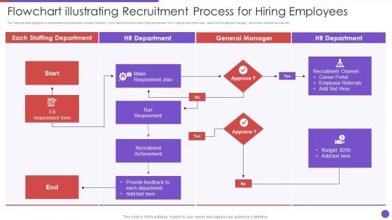 Flowchart Illustrating Recruitment Process For Hiring Employees Structure PDF