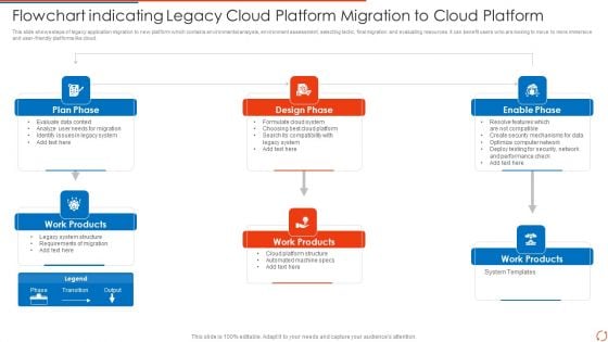 Flowchart Indicating Legacy Cloud Platform Migration To Cloud Platform Sample PDF