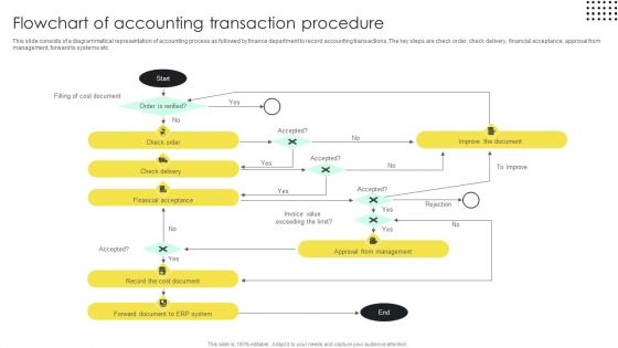 Flowchart Of Accounting Transaction Procedure Microsoft PDF