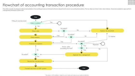 Flowchart Of Accounting Transaction Procedure Microsoft PDF Flowchart Of Accounting Transaction Procedure Microsoft PDF