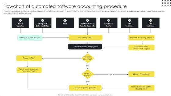 Flowchart Of Automated Software Accounting Procedure Download PDF