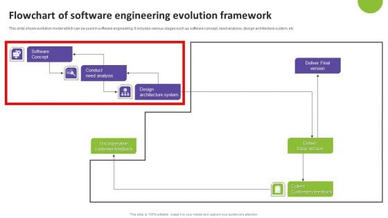 Flowchart Of Software Engineering Evolution Framework Summary PDF