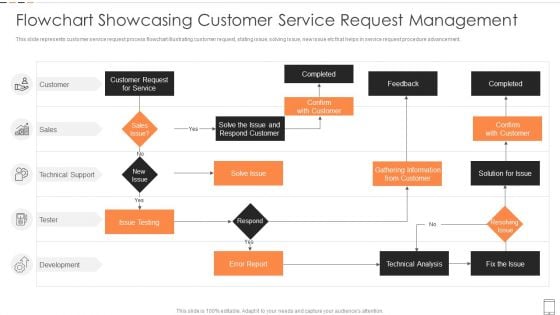 Flowchart Showcasing Customer Service Request Management Rules PDF