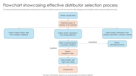 Flowchart Showcasing Effective Distributor Selection Process Microsoft PDF