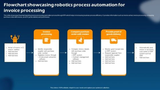 Flowchart Showcasing Robotics Process Automation For Invoice Processing Mockup PDF