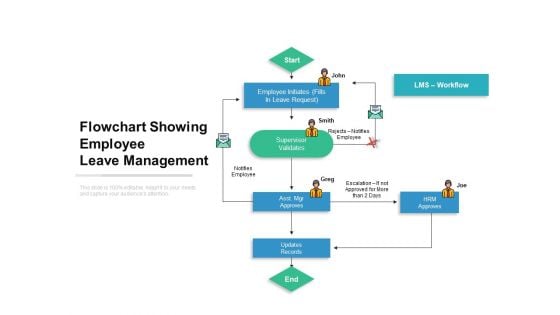 Flowchart Showing Employee Leave Management Ppt PowerPoint Presentation Portfolio Slides