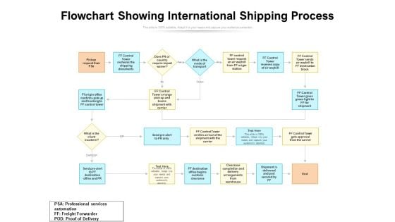 Flowchart Showing International Shipping Process Ppt PowerPoint Presentation Visual Aids Infographics PDF