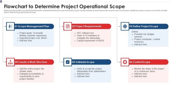 Flowchart To Determine Project Operational Scope Rules PDF Flowchart To Determine Project Operational Scope Rules PDF
