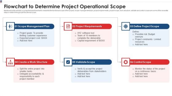 Flowchart To Determine Project Operational Scope Rules PDF