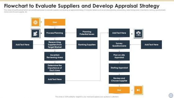 Flowchart To Evaluate Suppliers And Develop Appraisal Strategy Inspiration PDF