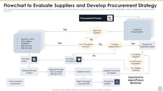 Flowchart To Evaluate Suppliers And Develop Procurement Strategy Information PDF