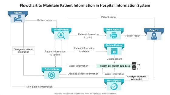 Flowchart To Maintain Patient Information In Hospital Information System Portrait PDF