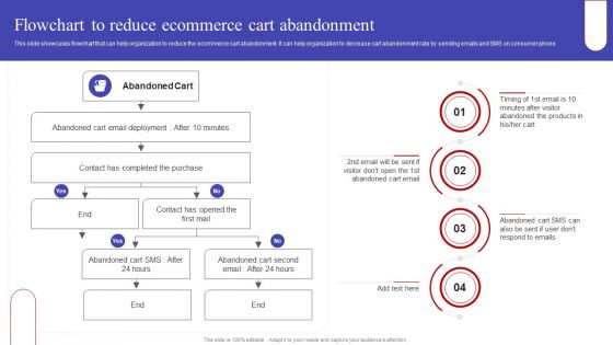 Flowchart To Reduce Ecommerce Cart Abandonment Demonstration PDF