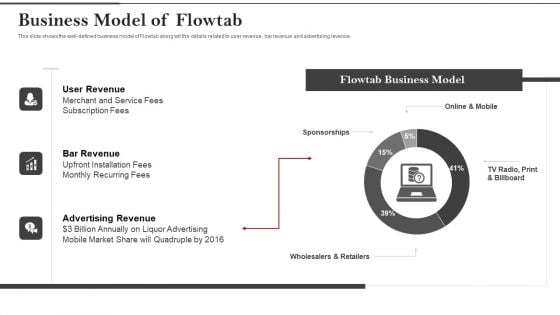 Flowtab Venture Capital Investment Business Model Of Flowtab Elements PDF