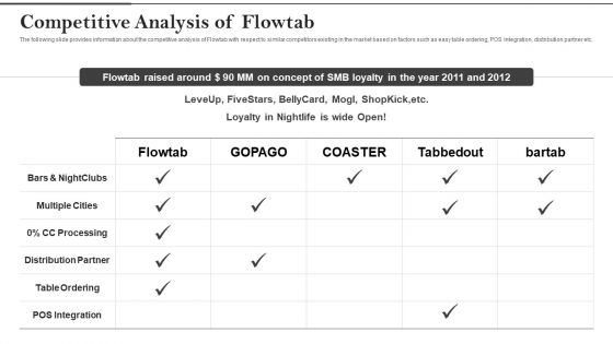 Flowtab Venture Capital Investment Competitive Analysis Of Flowtab Diagrams PDF