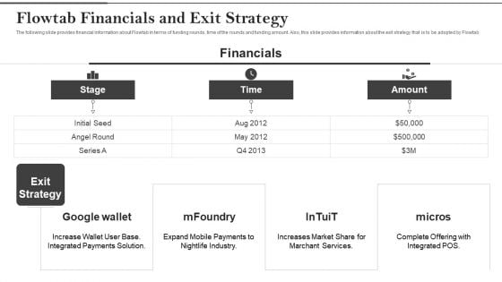 Flowtab Venture Capital Investment Flowtab Financials And Exit Strategy Themes PDF