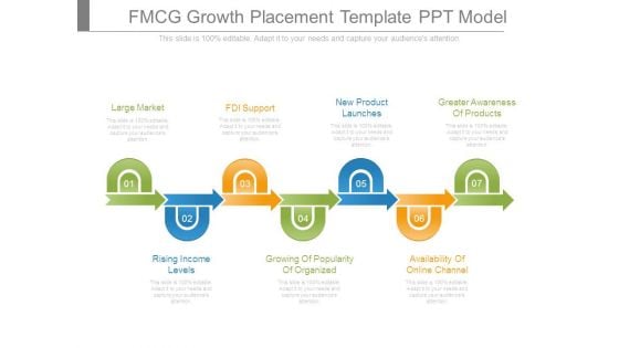 Fmcg Growth Placement Template Ppt Model Fmcg Growth Placement Template Ppt Model