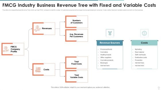 Fmcg Industry Business Revenue Tree With Fixed And Variable Costs Ideas PDF