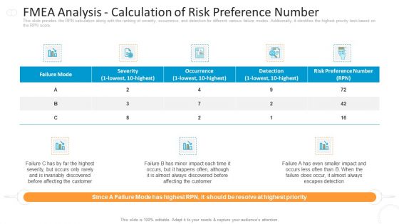 Fmea Analysis Calculation Of Risk Preference Number Demonstration PDF