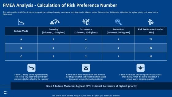 Fmea Analysis Calculation Of Risk Preference Number Ppt Microsoft PDF