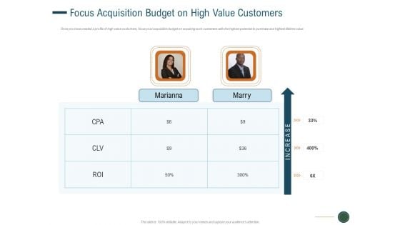 Focus Acquisition Budget On High Value Customers Ppt Icon Background PDF