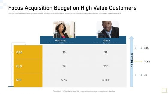 Focus Acquisition Budget On High Value Customers Ppt Model Slide PDF