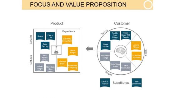 Focus And Value Proposition Ppt PowerPoint Presentation Slides