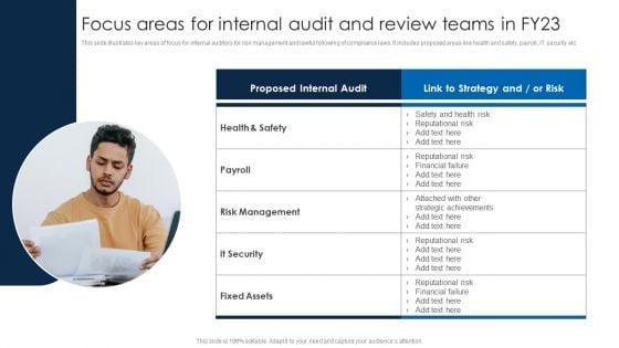 Focus Areas For Internal Audit And Review Teams In FY23 Icons PDF