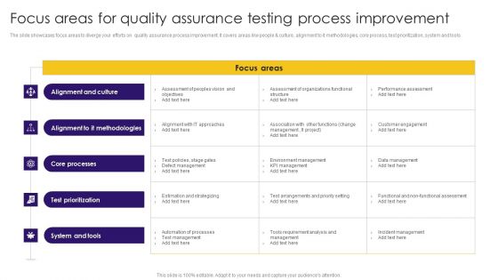 Focus Areas For Quality Assurance Testing Process Improvement Ppt Ideas Graphics Tutorials PDF