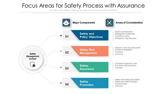 Focus Areas For Safety Process With Assurance Ppt PowerPoint Presentation Icon Model PDF