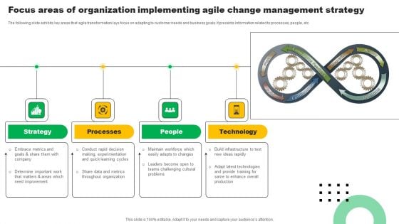 Focus Areas Of Organization Implementing Agile Change Management Strategy Brochure PDF