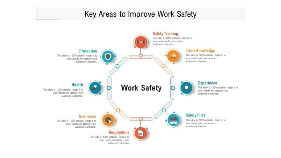 Focus Areas To Enhance Work Safety Ppt PowerPoint Presentation File Slides PDF