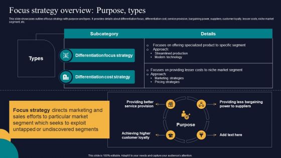 Focus Strategy Overview Purpose Types Tactics To Gain Sustainable Competitive Edge Graphics PDF