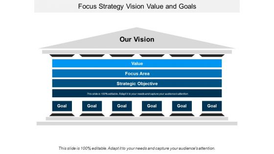Focus Strategy Vision Value And Goals Ppt PowerPoint Presentation Professional Topics