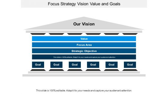 Focus Strategy Vision Value And Goals Ppt PowerPoint Presentation Professional Topics