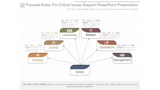 Focused Action For Critical Issues Diagram Powerpoint Presentation