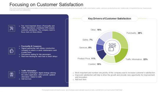 Focusing On Customer Satisfaction Formats PDF