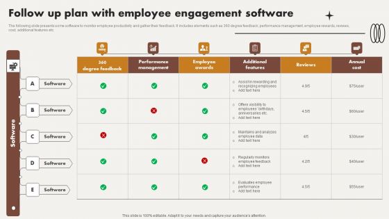 Follow Up Plan With Employee Engagement Software Ppt Gallery Outfit PDF