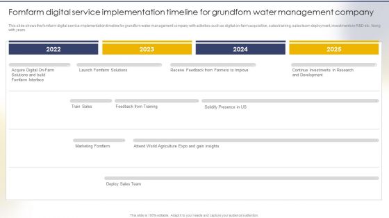 Fomfarm Digital Service Implementation Timeline For Grundfom Water Management Company Brochure PDF