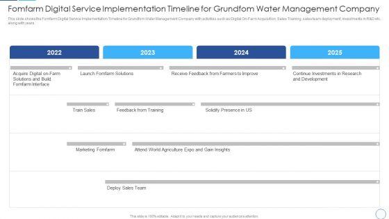 Fomfarm Digital Service Implementation Timeline For Grundfom Water Management Company Themes PDF