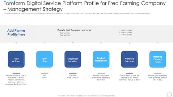 Fomfarm Digital Service Platform Profile For Fred Farming Company Management Strategy Guidelines PDF