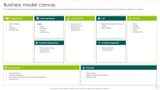 Food And Agro Company Outline Business Model Canvas Ppt Introduction PDF