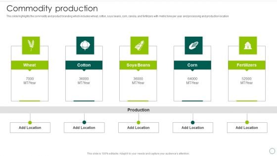 Food And Agro Company Outline Commodity Production Ppt Portfolio Shapes PDF