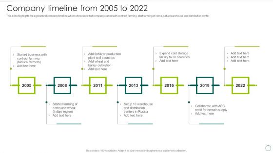 Food And Agro Company Outline Company Timeline From 2005 To 2022 Formats PDF