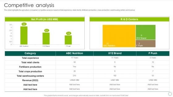 Food And Agro Company Outline Competitive Analysis Ppt Summary Slides PDF