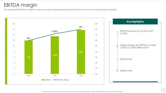 Food And Agro Company Outline EBITDA Margin Ppt Model Gallery PDF