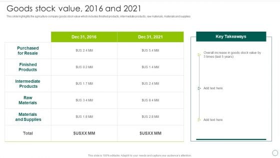 Food And Agro Company Outline Goods Stock Value 2016 And 2021 Themes PDF